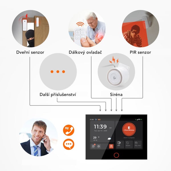 Chytrý domácí alarm s ústřednou, dveřním senzorem, pohybovým senzorem, dálkovým ovladačem, sirénou a funkcí telefonního upozornění.