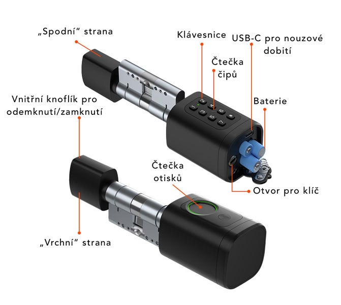 Schéma elektronické dveřní vložky s klávesnicí, čtečkou otisků prstů a bateriovým modulem pro zabezpečení dveří.