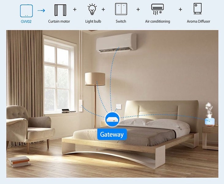 Smart Home brána ovládá ložnici s motorem na záclony, lampou, vypínačem, klimatizací a aroma difuzérem v moderním interiéru.