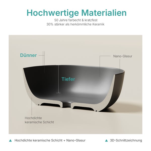 3D řez umyvadlem s detaily keramické vrstvy s vysokou hustotou, nano glazury, tenčích stěn a hlubší mísy.