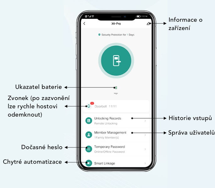 Mobilní aplikace pro ovládání chytrého zámku dveří s ukazatelem baterie, historií vstupů, správou uživatelů a dočasným heslem.