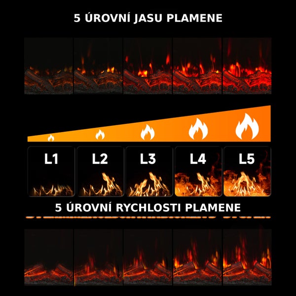 Infografika znázorňující 5 úrovní jasu plamene a 5 úrovní rychlosti plamene pro elektrický krb.